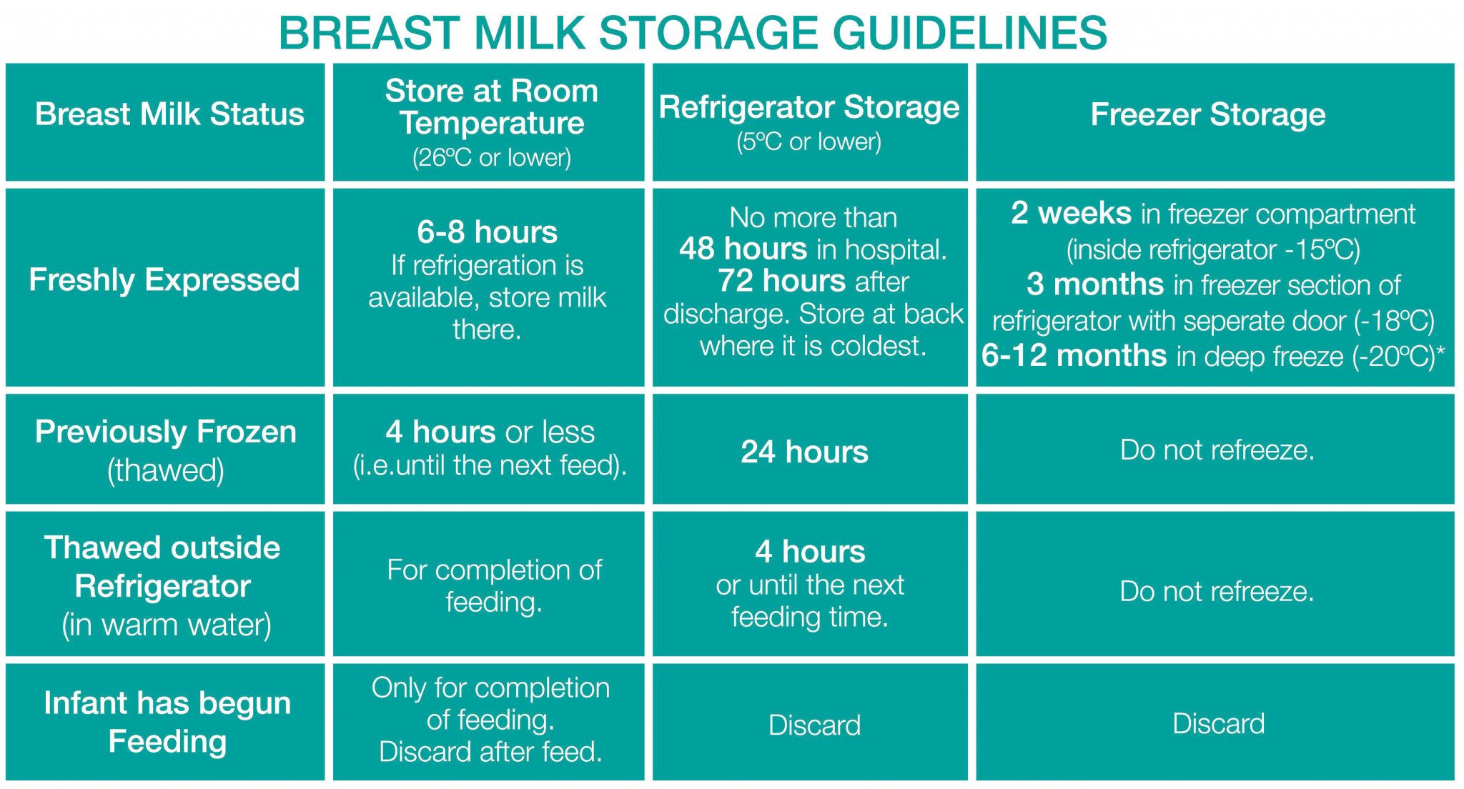 Feeding in the NICU Natalis Pregnancy Vitamins & Minerals